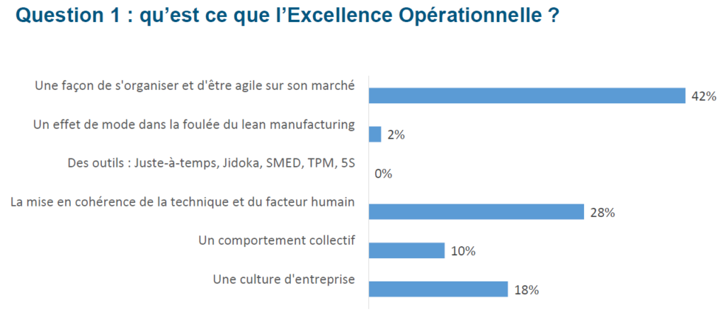 Bpifrance-Inno-Génération-Sondage-flash.pdf-1024x461 L’excellence opérationnelle en vue au Bpifrance Inno Génération