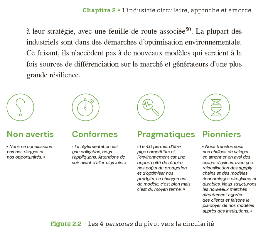 Pivoter vers l'industrie circulaire personas - OPEO