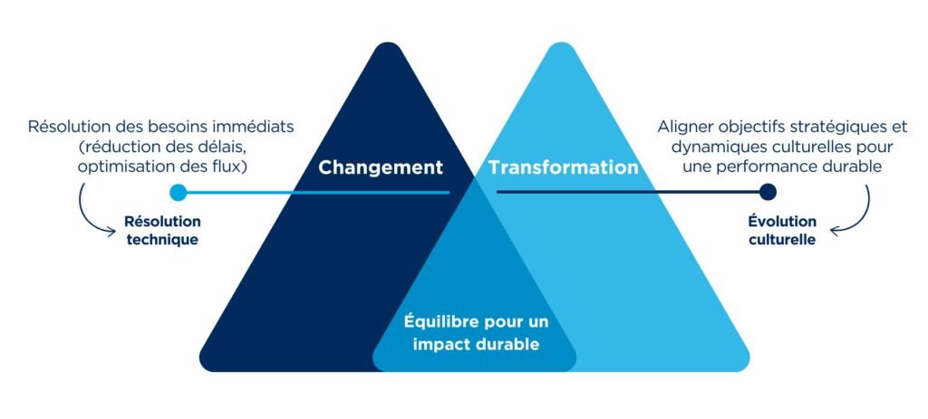 notre geste de transformation - OPEO